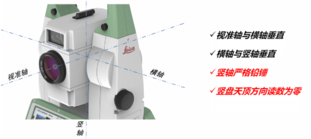 全站儀到底能不能“歪著”測(cè)？