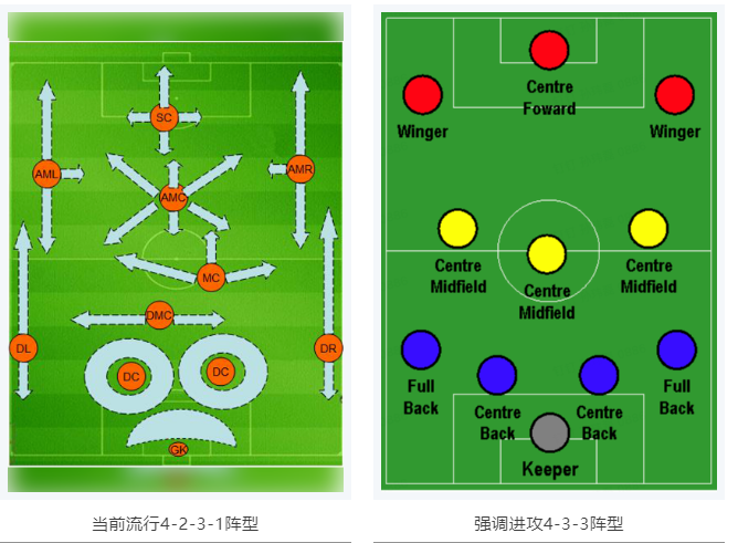 當RTK參加世界杯，哪種陣容能“hold住”全場？