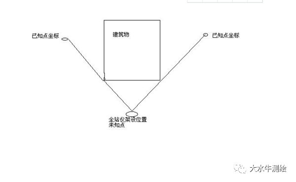 全站儀測回法，快來了解一下！